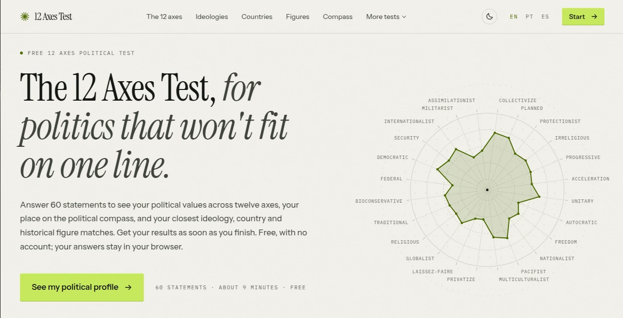 Screenshot of 12 Axes Test – An AI tool in the ,AI Quizzes ,Education  category, showcasing its interface and key features.