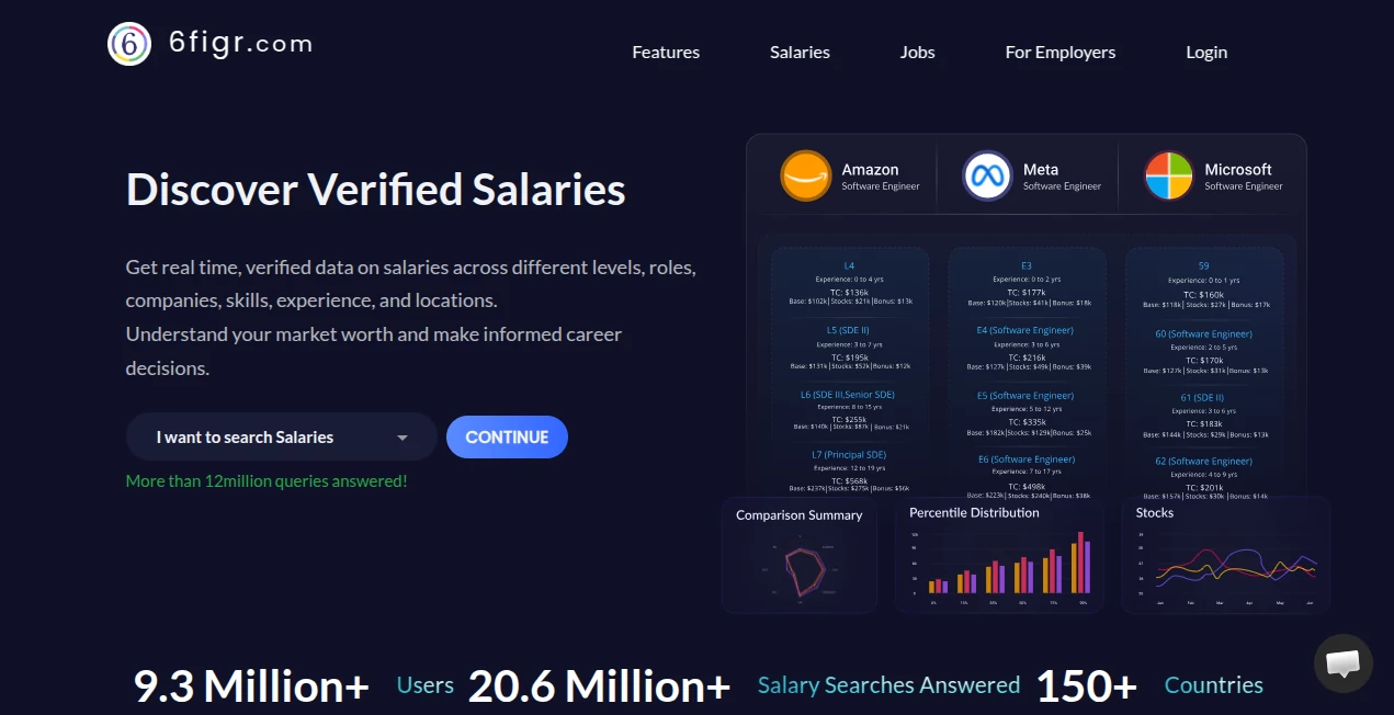 Screenshot of 6figr.com – An AI tool in the ,AI Research Tool ,AI Consulting Assistant ,AI Analytics Assistant ,AI Recruiting  category, showcasing its interface and key features.