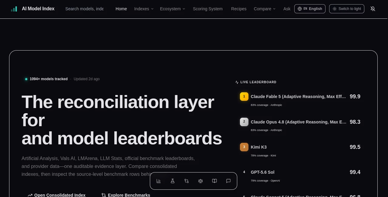 Screenshot of AI Model Index – An AI tool in the ,AI Developer Tools ,AI Research Tool ,Large Language Models (LLMs) ,AI Tools Directory  category, showcasing its interface and key features.