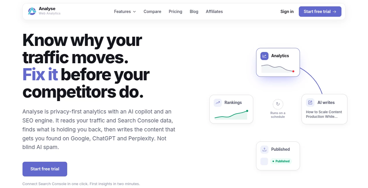 Screenshot of Analyse – An AI tool in the ,AI SEO Assistant ,AI Content Generator ,AI Analytics Assistant ,AI Marketing Plan Generator  category, showcasing its interface and key features.