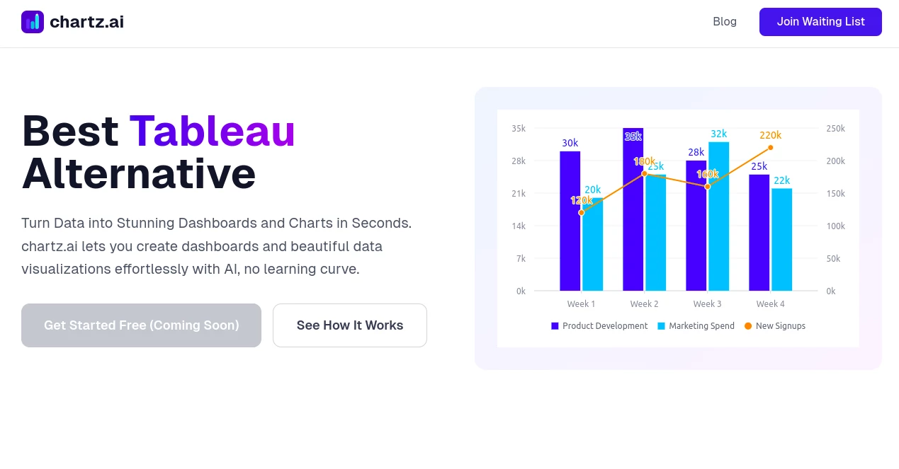 Screenshot of chartz.ai – An AI tool in the ,AI Charting ,AI Productivity Tools ,AI Research Tool ,AI Presentation Generator  category, showcasing its interface and key features.