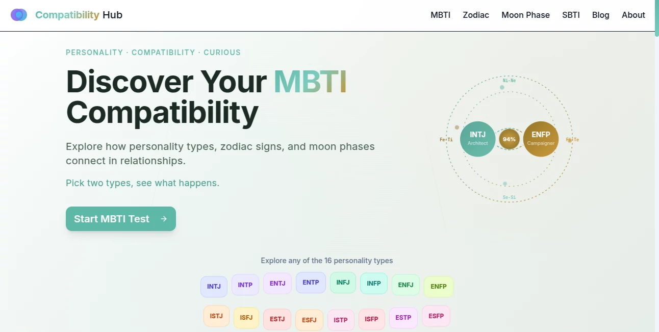 Screenshot of MBTI Compatibility Test – An AI tool in the ,AI Life Assistant ,AI Fun Tools ,Other  category, showcasing its interface and key features.