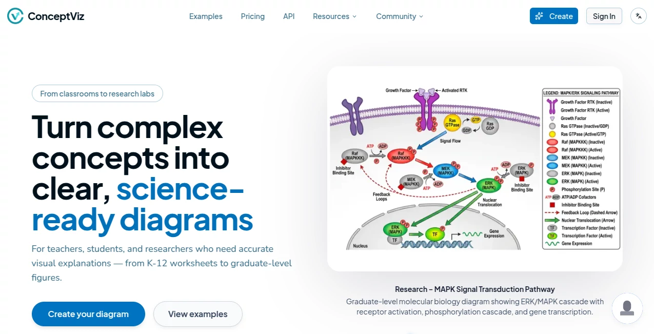 Screenshot of ConceptViz – An AI tool in the ,AI Diagram Generator ,AI Productivity Tools ,AI Education Assistant ,AI Design Generator  category, showcasing its interface and key features.