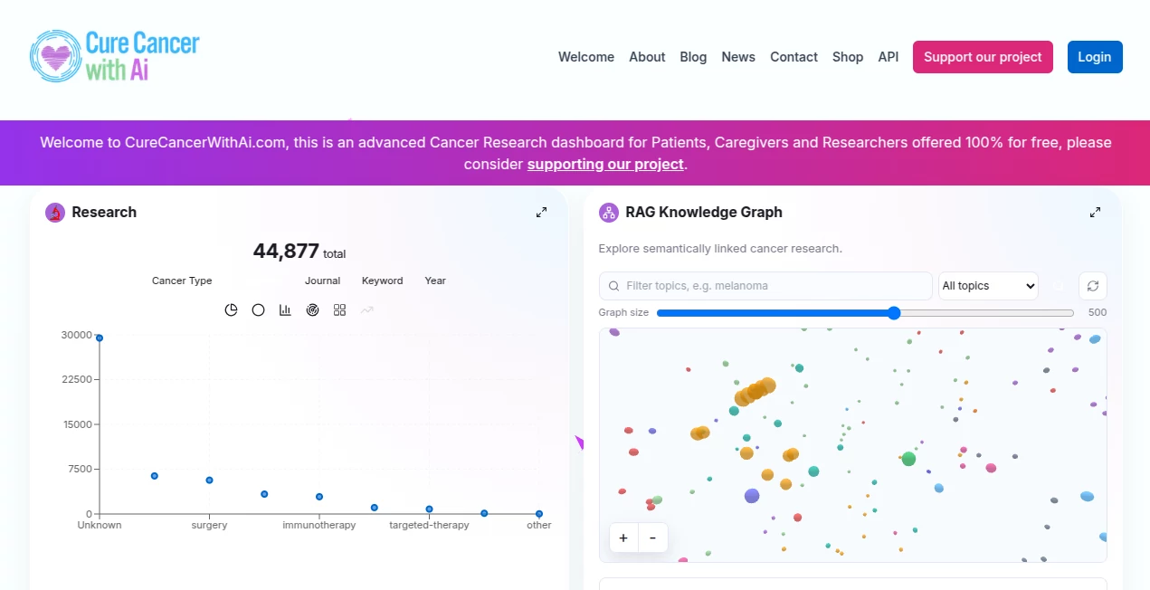 Screenshot of Cure Cancer With AI – An AI tool in the ,AI Research Tool ,AI Healthcare ,AI Knowledge Base ,Large Language Models (LLMs)  category, showcasing its interface and key features.