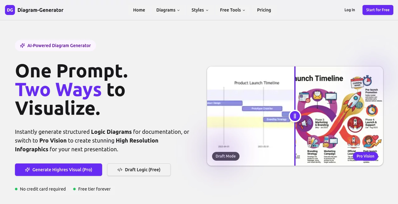 Screenshot of Diagram Generator – An AI tool in the ,AI Diagram Generator  category, showcasing its interface and key features.