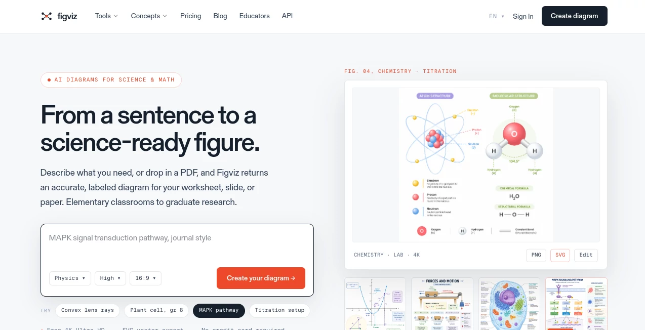 Screenshot of figviz – An AI tool in the ,AI Graphic Design ,AI Design Assistant ,AI Productivity Tools ,AI Diagram Generator  category, showcasing its interface and key features.