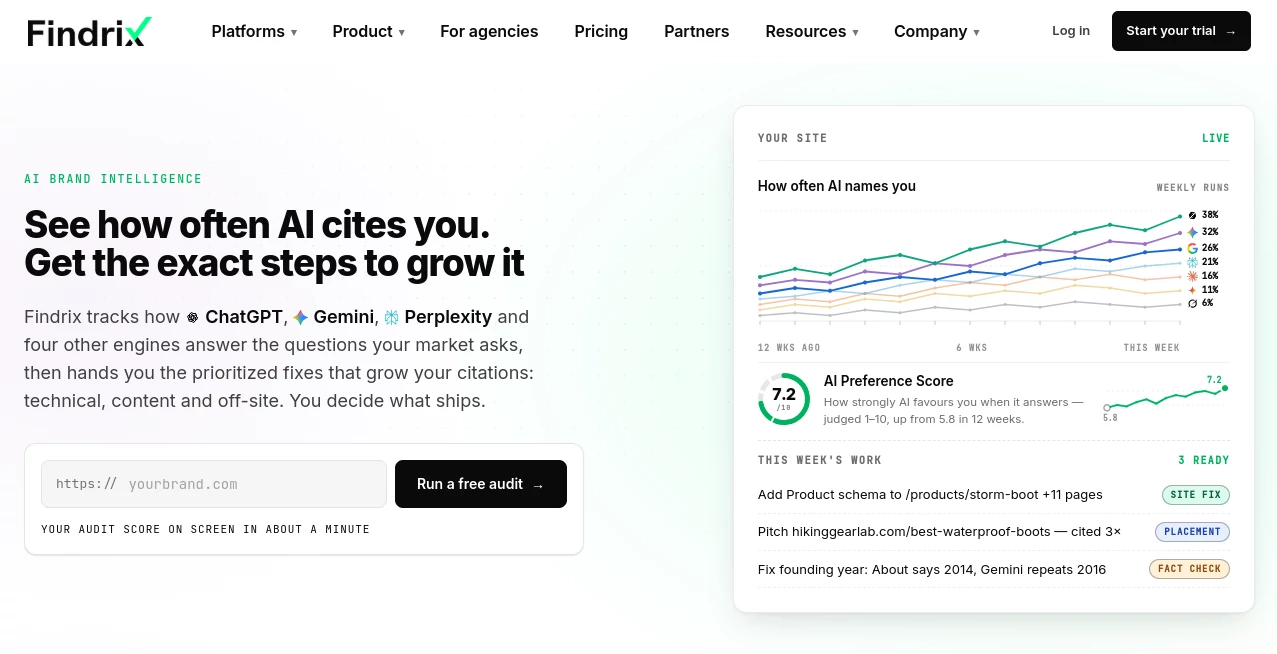 Screenshot of Findrix – An AI tool in the ,AI SEO Assistant ,AI Marketing Plan Generator ,AI Research Tool ,AI Analytics Assistant  category, showcasing its interface and key features.