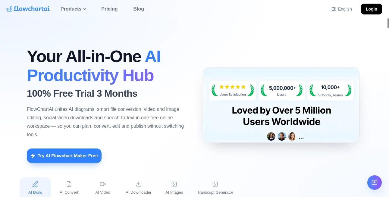 Screenshot of FlowChartAI – An AI tool in the ,AI Workflow Management ,AI Diagram Generator ,AI Documents Assistant ,AI Productivity Tools  category, showcasing its interface and key features.