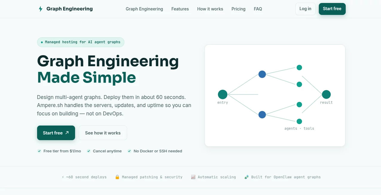 Screenshot of Graph Engineering – An AI tool in the  category, showcasing its interface and key features.