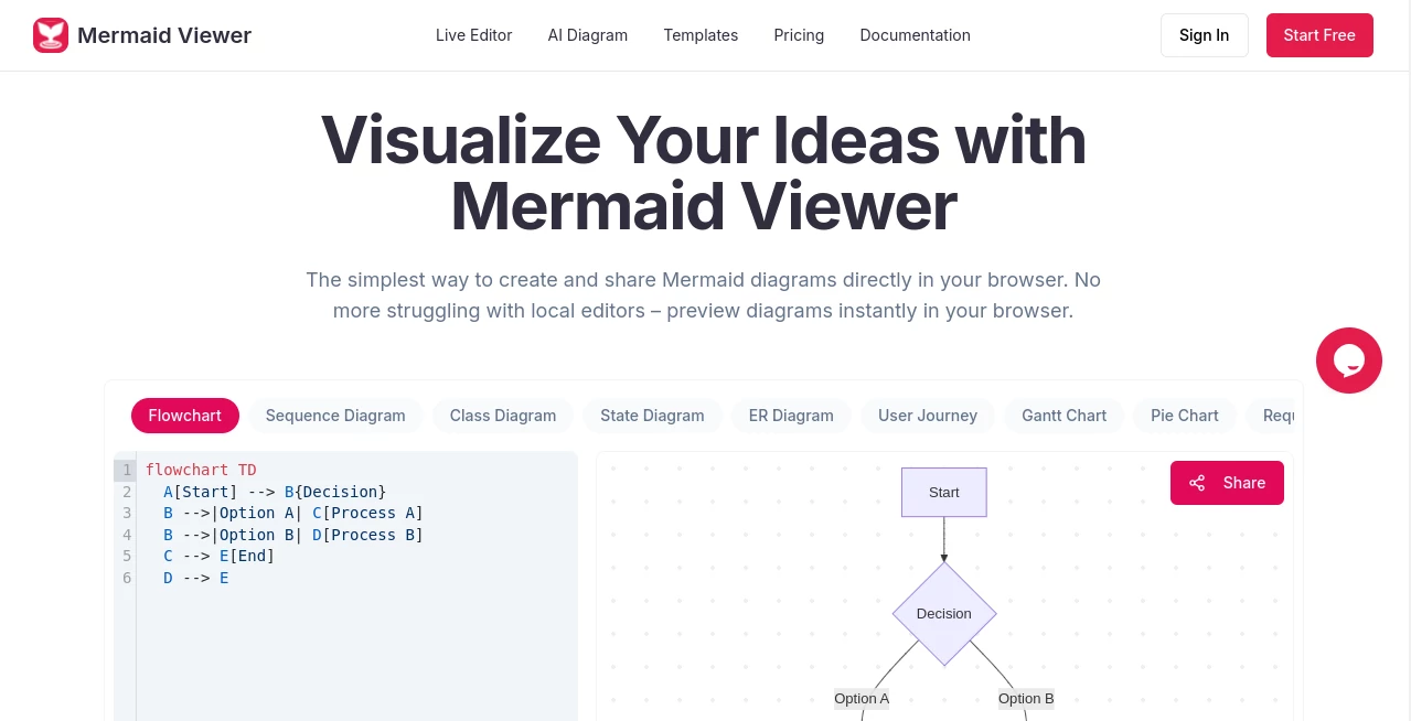 Screenshot of Mermaid Viewer – An AI tool in the ,AI Diagram Generator ,AI Productivity Tools ,AI Code Generator ,AI Developer Tools  category, showcasing its interface and key features.