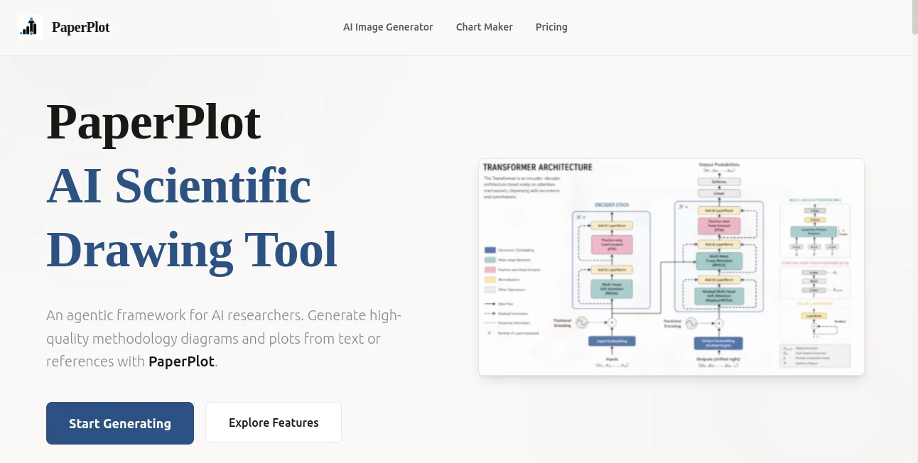 Screenshot of PaperPlot – An AI tool in the ,AI Photo & Image Generator ,AI Research Tool ,AI Education Assistant ,AI Diagram Generator  category, showcasing its interface and key features.