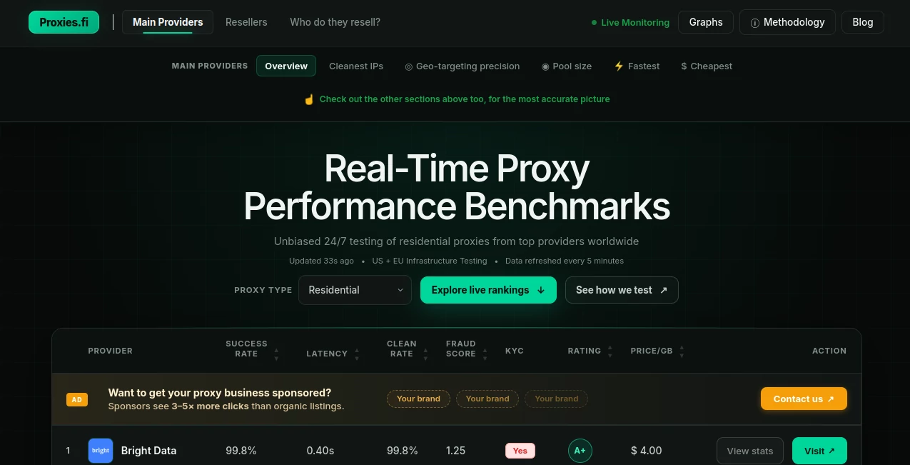 Screenshot of ProxiesFi – An AI tool in the ,Other ,AI Research Tool ,AI Developer Tools ,Business  category, showcasing its interface and key features.