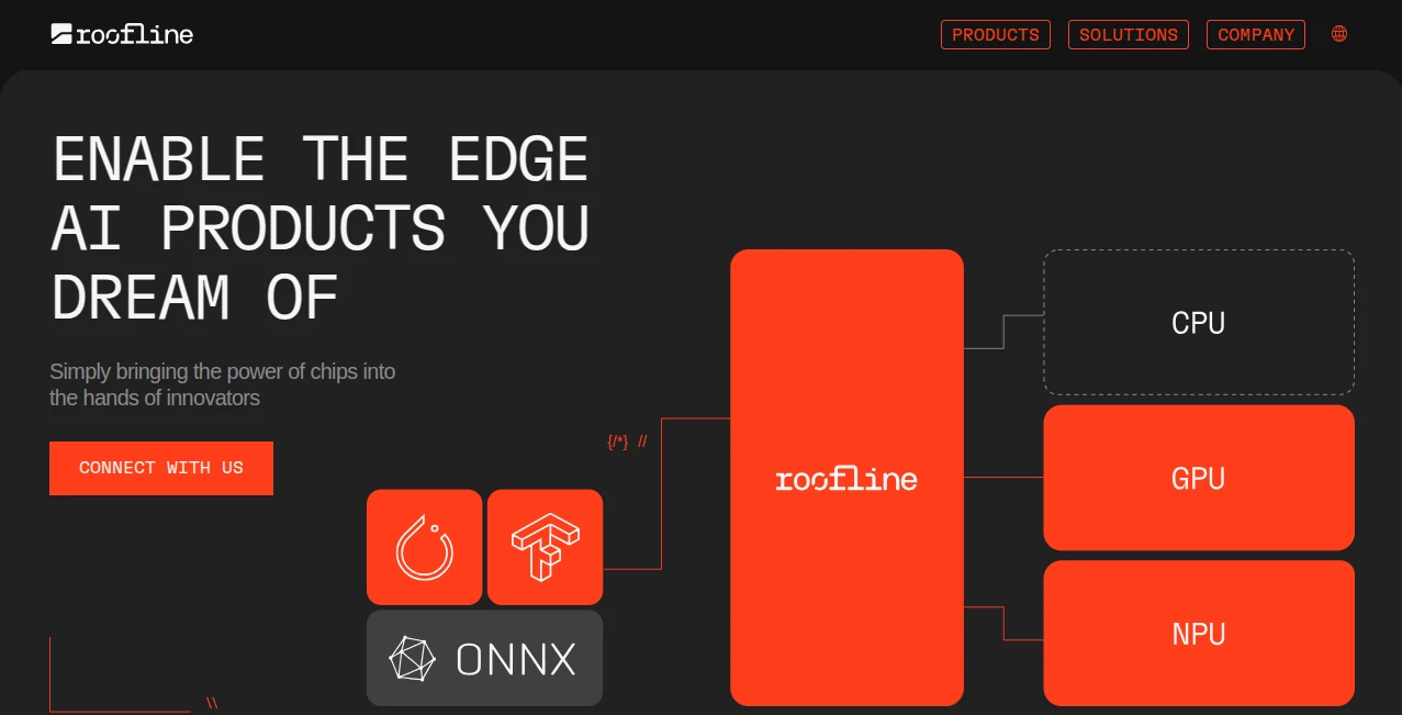 Screenshot of Roofline – An AI tool in the ,AI Data Mining ,AI Code Assistant ,AI Developer Docs ,AI Developer Tools  category, showcasing its interface and key features.