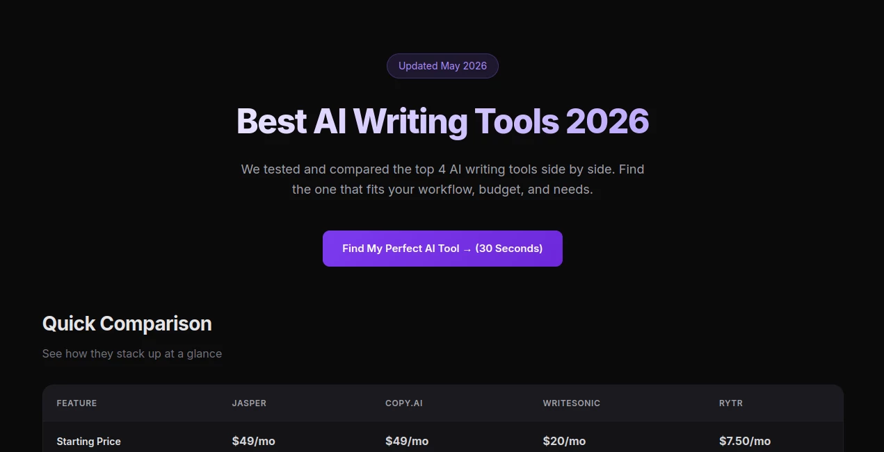 Screenshot of Top AI Writing Tools – An AI tool in the ,AI Copywriting ,AI Writing Assistants ,AI Content Generator ,AI Tools Directory  category, showcasing its interface and key features.