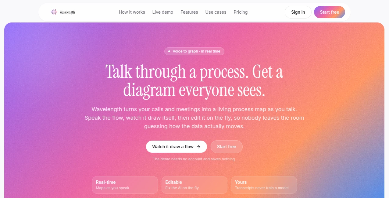 Screenshot of Wavelength – An AI tool in the ,AI Diagram Generator ,AI Productivity Tools ,AI Meeting Assistant  category, showcasing its interface and key features.