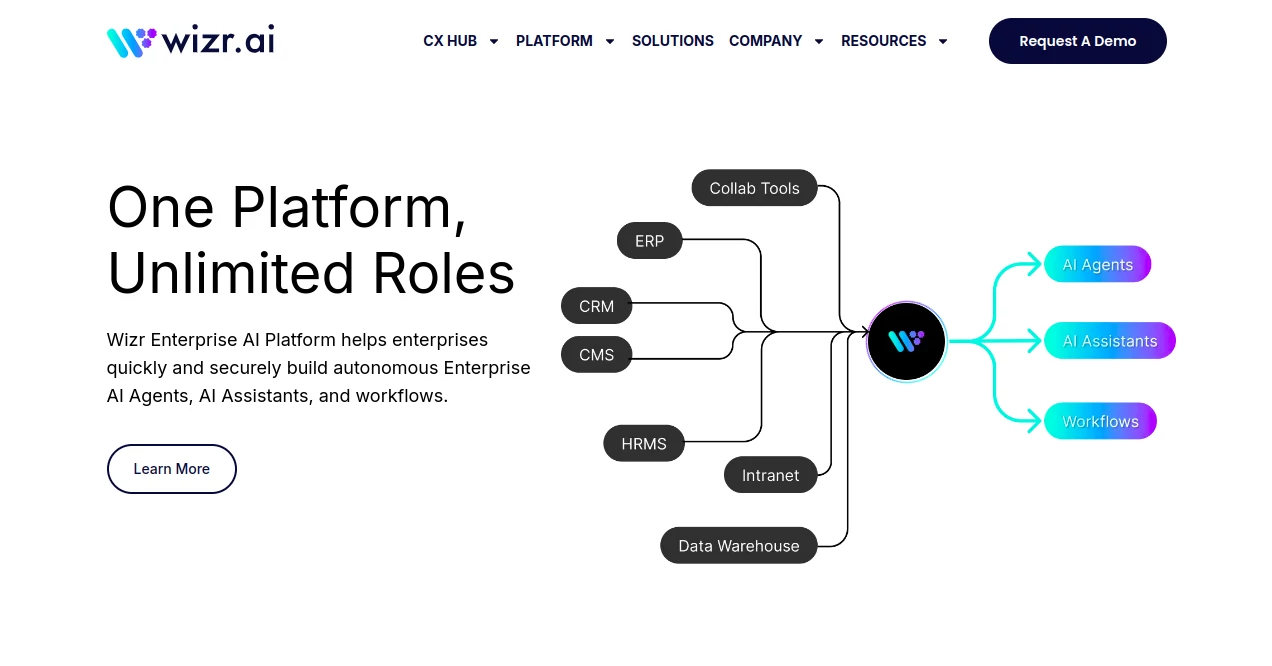 Screenshot of Wizr AI – An AI tool in the ,AI Workflow Management ,AI Document Extraction ,AI Customer Service Assistant ,AI Legal Assistant  category, showcasing its interface and key features.